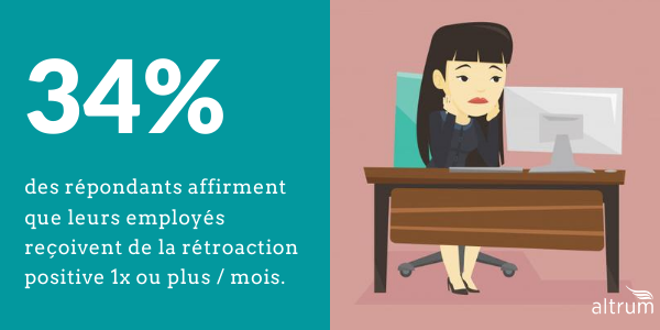 statistique sur la rétroaction positive au québec