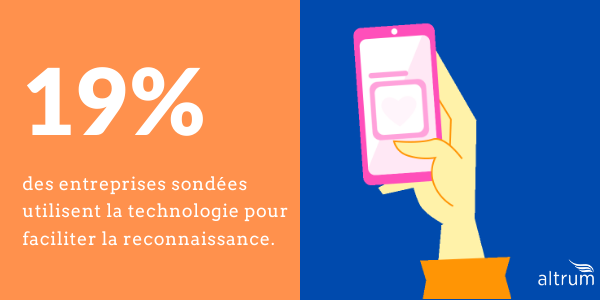 Statistique à propos des technologies de reconnaissance des employés