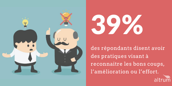 statistique sur la reconnaissance des efforts des employés au quebec