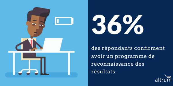 statistique sur la reconnaissance des résultats au québec