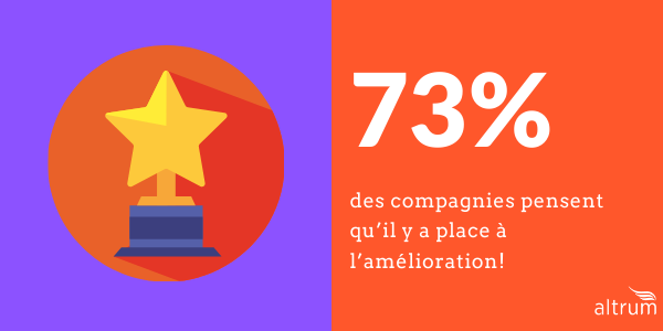 Statistiques à propos des pratiques de reconnaissance