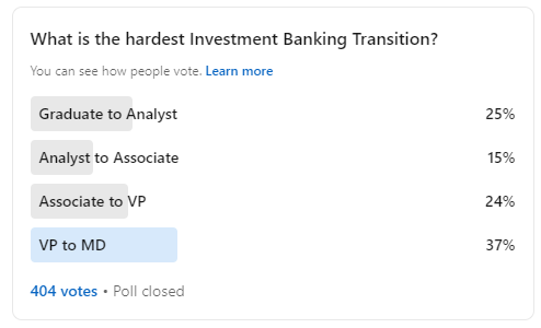 Screenshot of results from a LinkedIn poll about Investment Banking role transitions