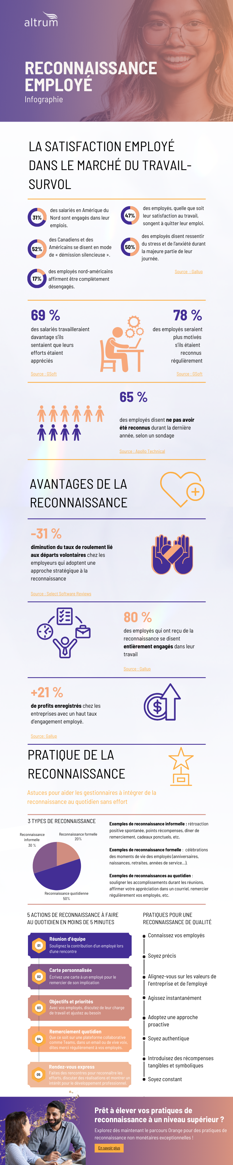 Statistiques sur le marché du travail canadien et l'impact de la reconnaissance employé