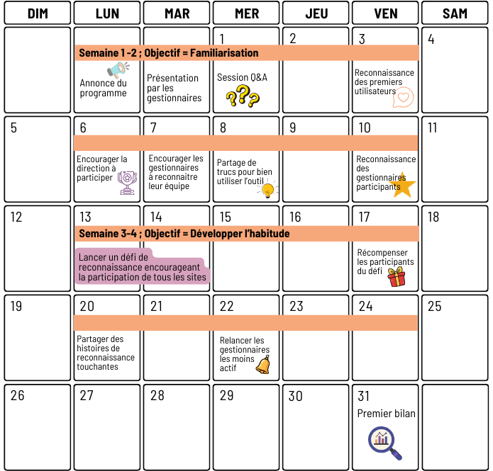 Exemple d'un calendrier de lancement de programme de reconnaissance entre pairs