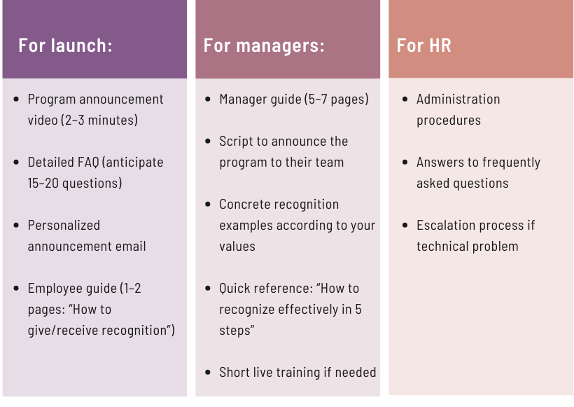 Communication tools needed to prepare th launch of employee recognition program