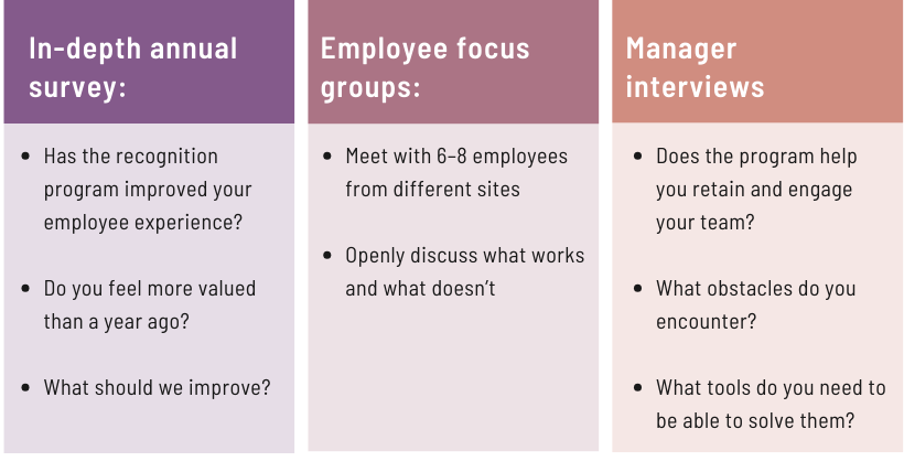 Questions to collect qualitative feedback on employee recognition program