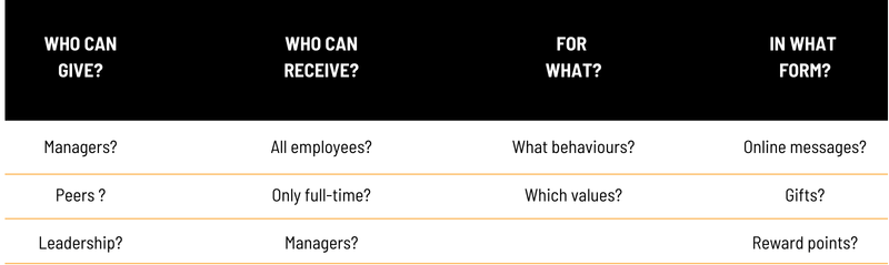 Table to help define criteria for employee recognition program in retail