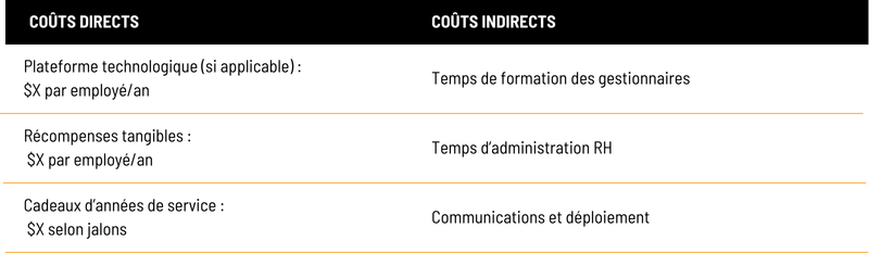 Tableau coûts d'un programme de reconnaissance employé