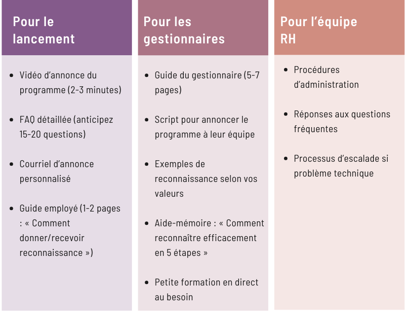 Tableau présentant les besoins en outils de communication pour le lancement d'un programme de reconnaissance dans le commerce de détail