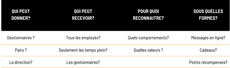 Règles pour définir votre programme de reconnaissance employé