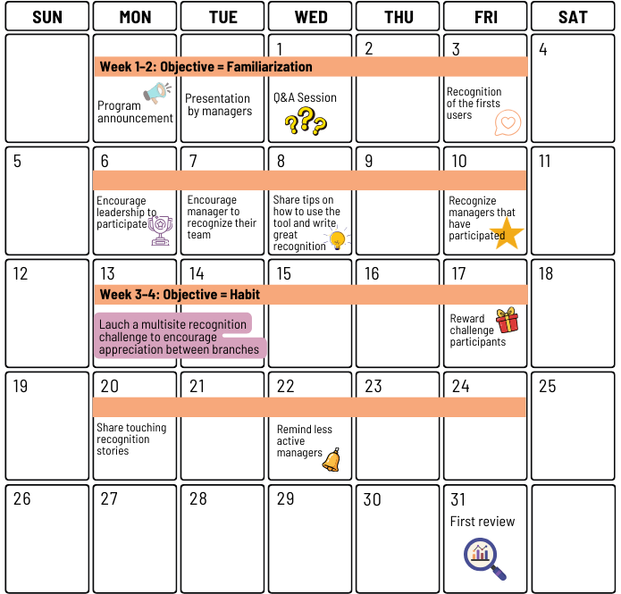 Example of a Peer-to-Peer Recognition Program Launch Calendar