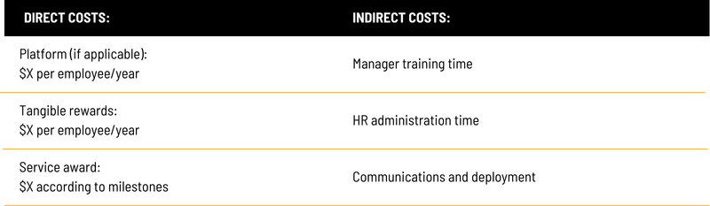 Direct and inderect cost to consider for an employee recognition program