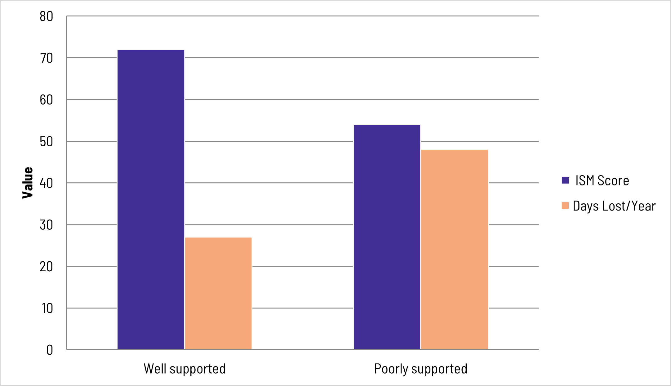Impact of Organizational Support on Mental Health and Productivity